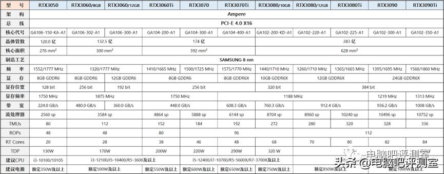 9月装机走向,12月最具性价比装机