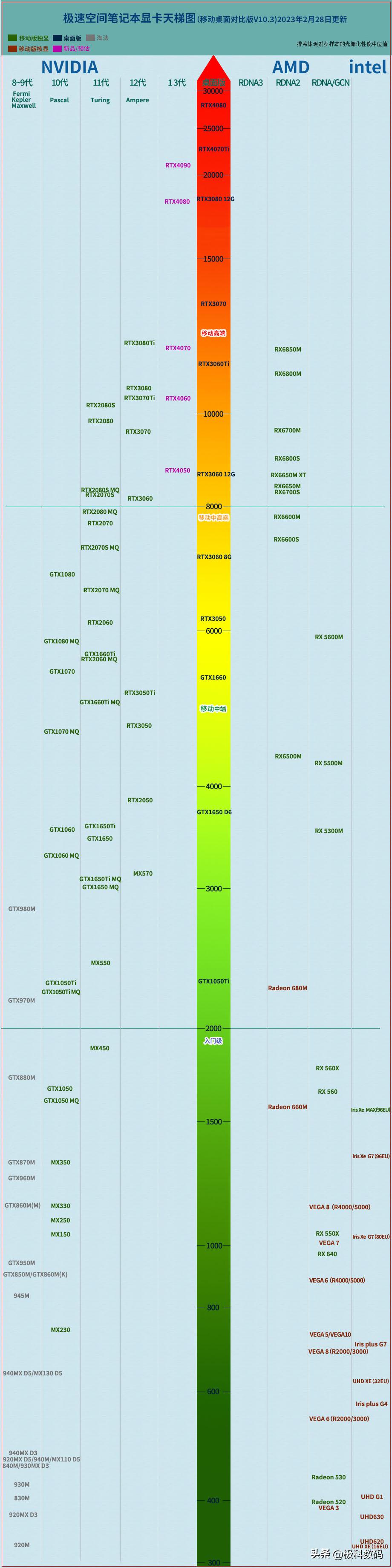 2023最佳性价比笔记本办公笔记本,2023年底推荐商务办公笔记本电脑