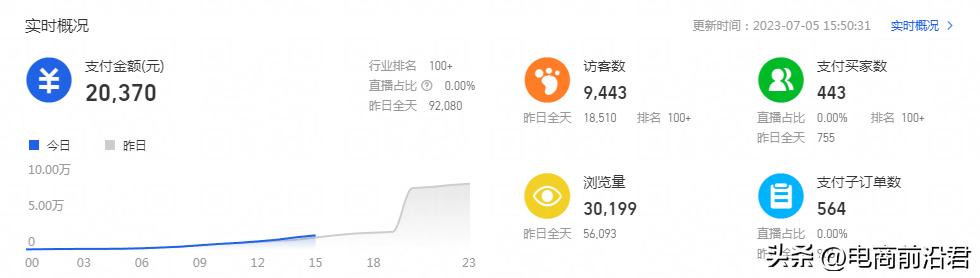 淘宝新手卖家应该怎么去推广店铺,淘宝新手如何做好淘宝店铺推广