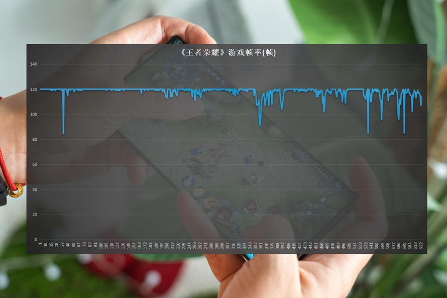 中兴axon40ultra评测,中兴axon40屏下版