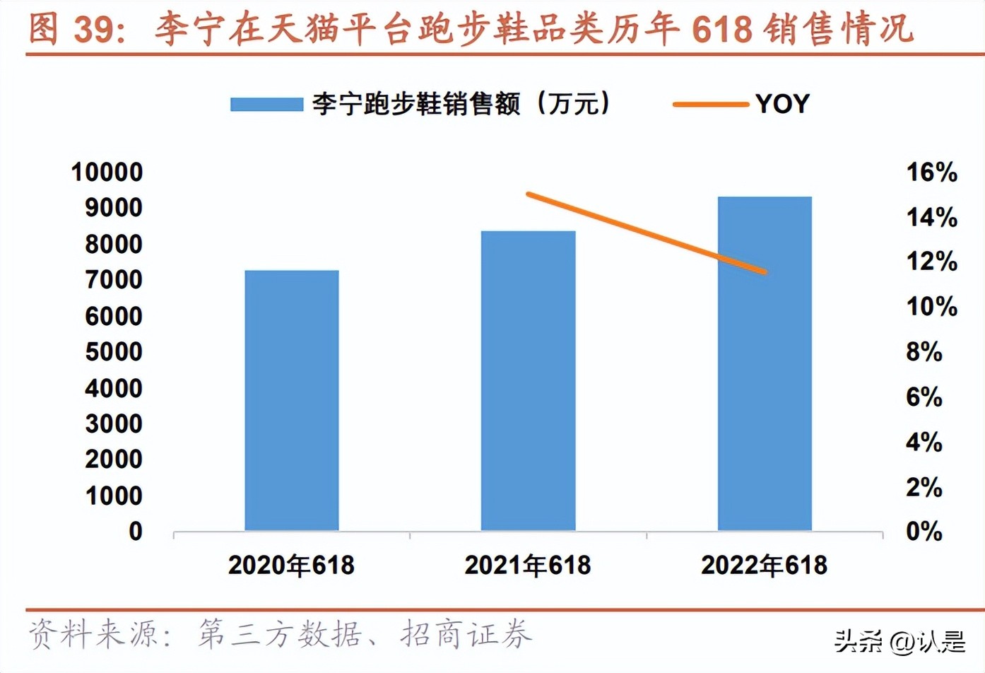 运动鞋行业专题研究,体育研究专题