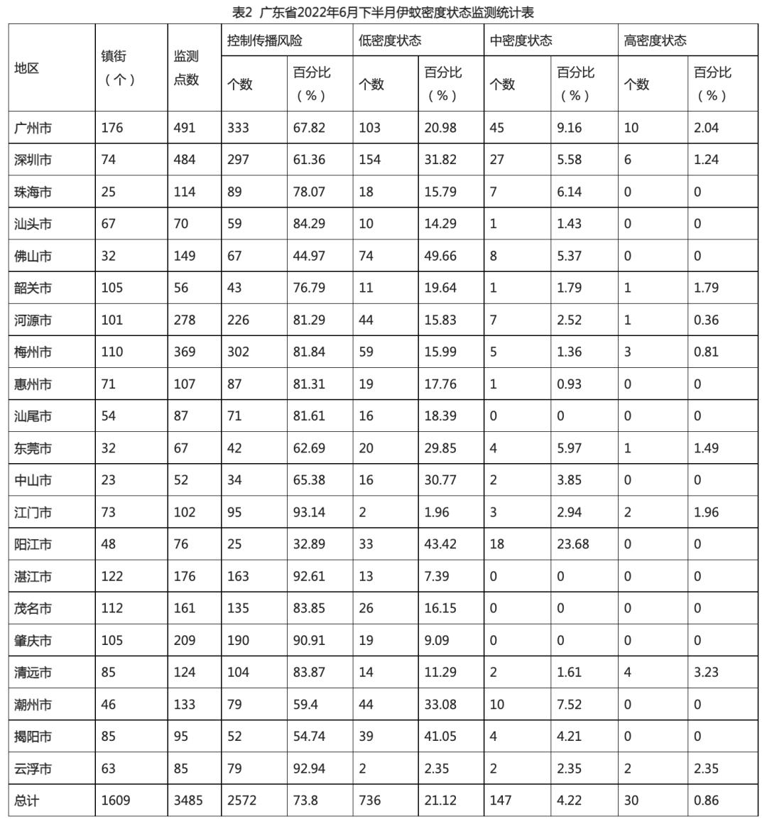 为什么广东春夏秋冬都有蚊子,广东蚊子最怕的地方