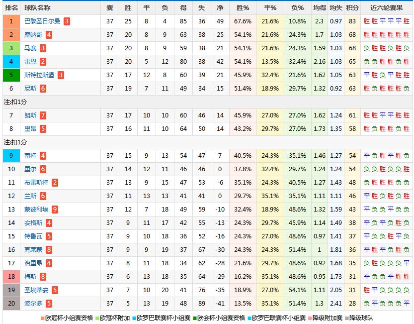 法甲今天官方比赛赛果,5月21日法甲比赛预测