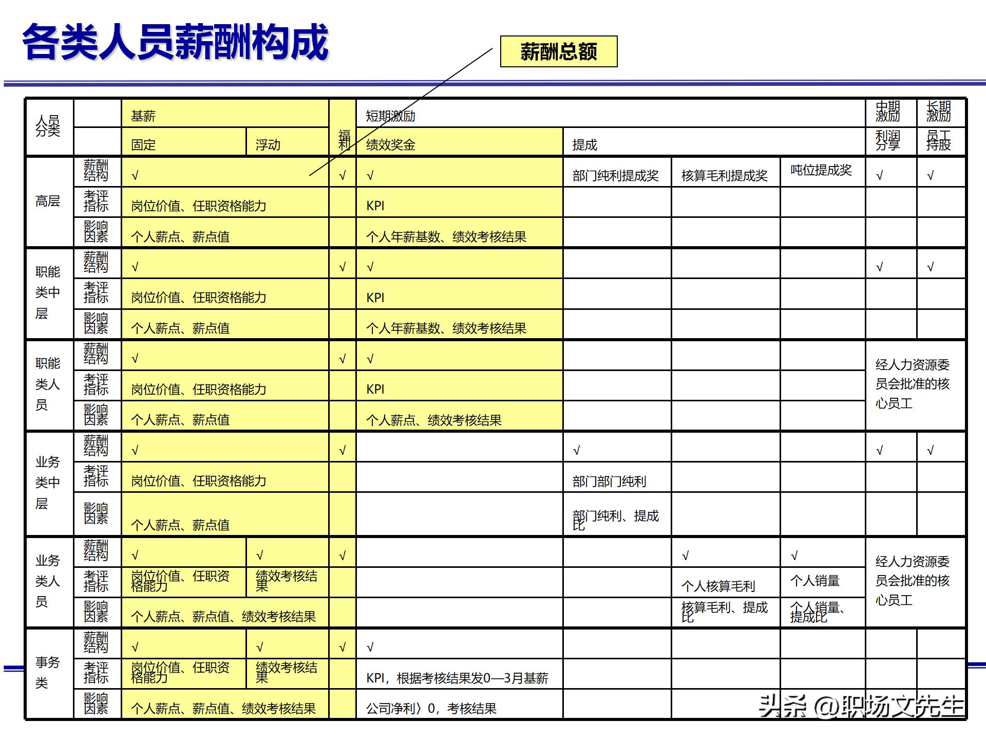 人力资源管理体系核心，71页公司绩效薪酬管理体系咨询报告