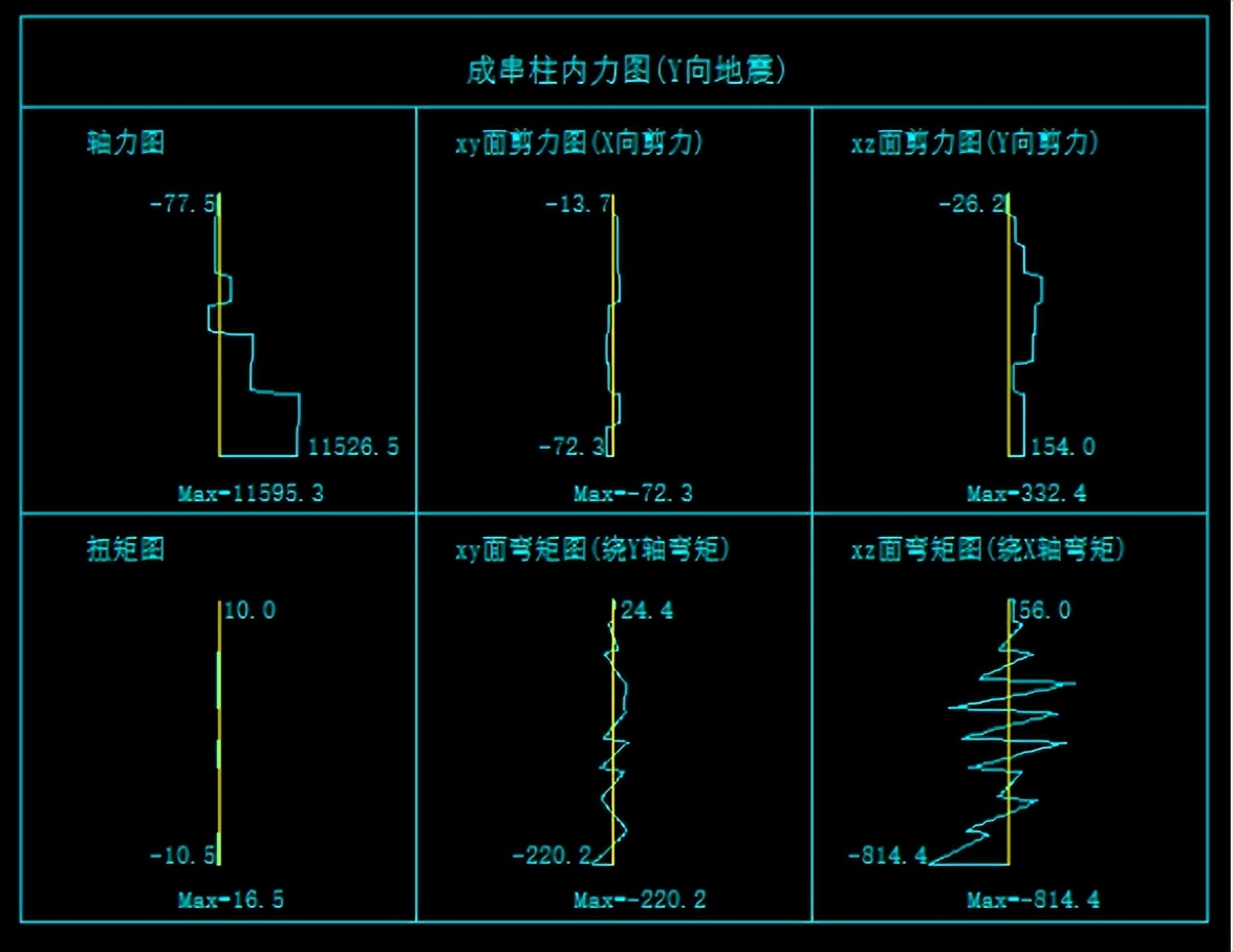 pkpm模型超限怎么调整,pkpm超限解决方法