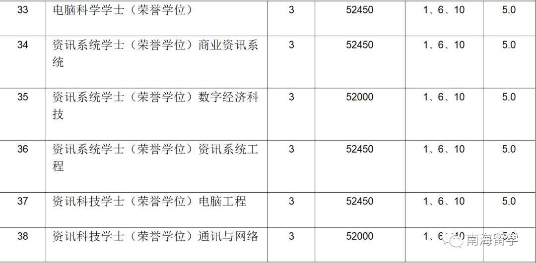 留学双证丨马来西亚拉曼大学