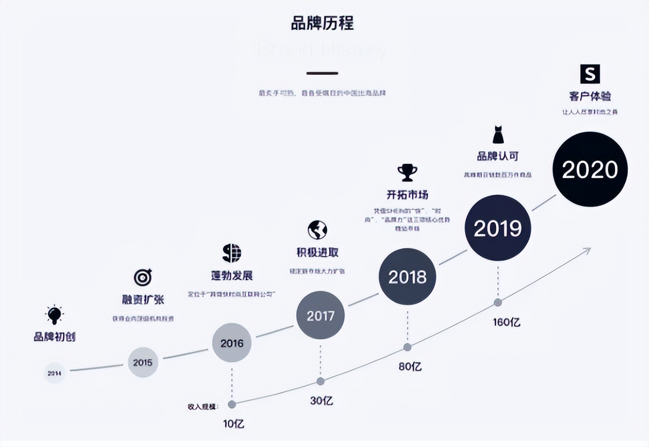 美国*载下**量最多APP竟然来自中国？SHEIN首次超越TikTok位居第一