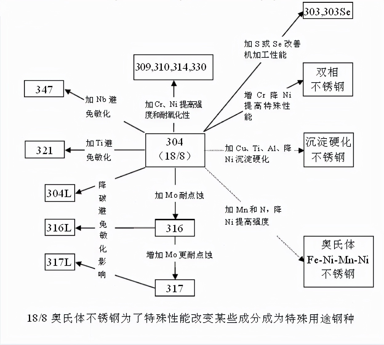 316材质不锈钢轴承,不锈钢轴承304和440材质的区别