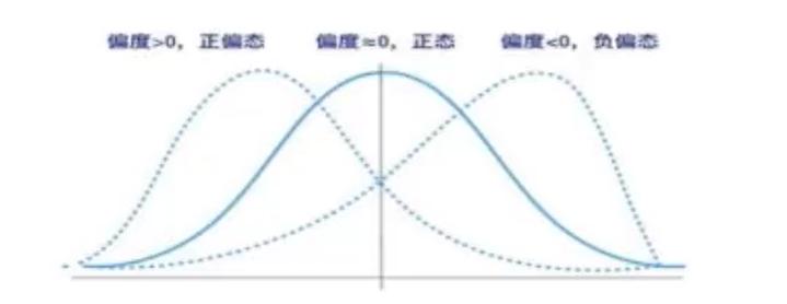 统计学推断统计与描述统计,统计学连续型和离散型
