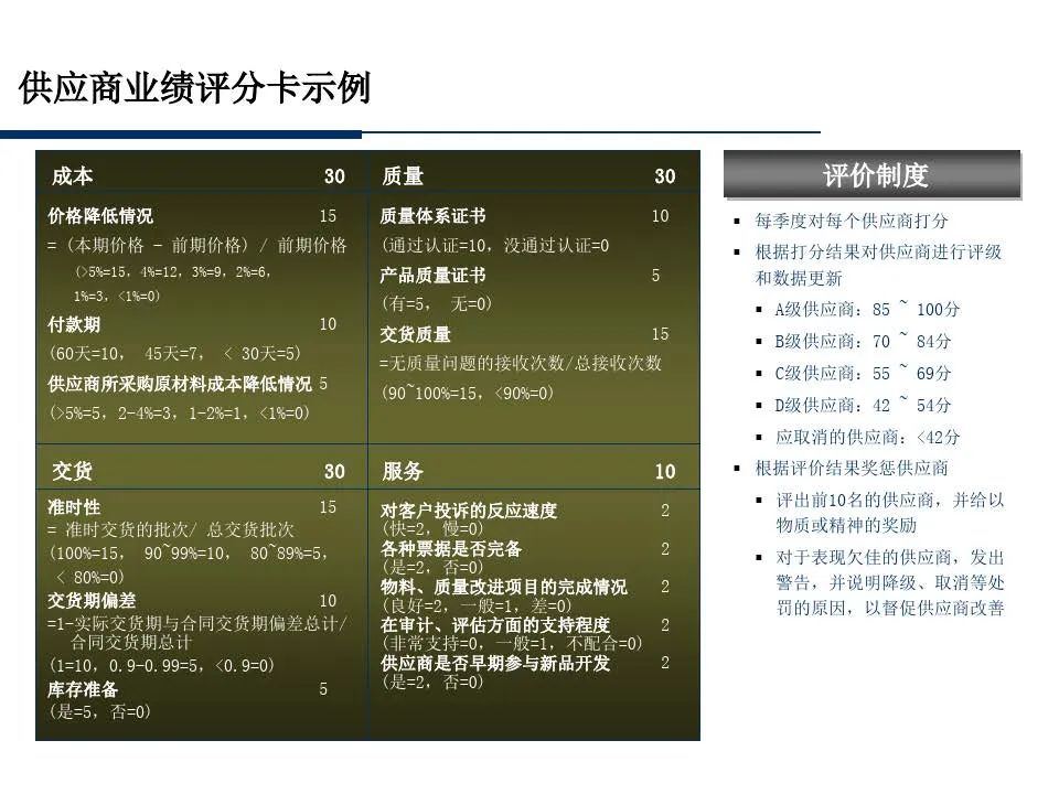 供应商管理培训课件ppt仅供参考,供应商质量管理高级研修ppt