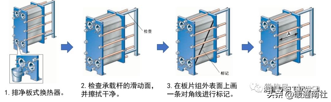板式换热器的安装与维护应用手册