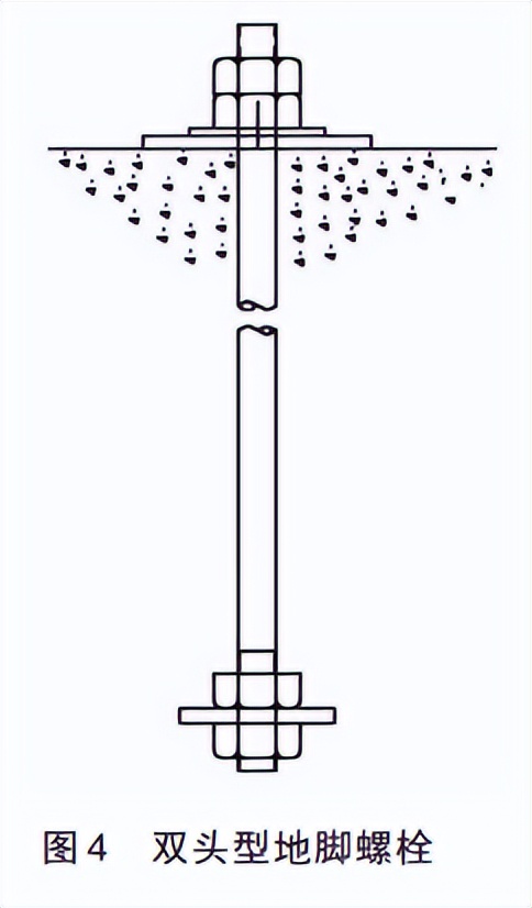 地脚螺栓是高强度螺栓吗,地脚螺栓预埋安装视频