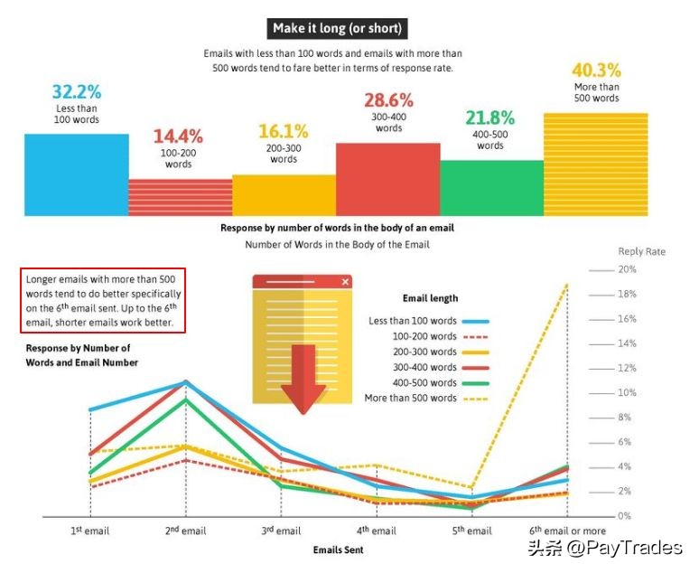 外贸开发信如何写更吸引人,新手外贸员写开发信如何避免踩雷