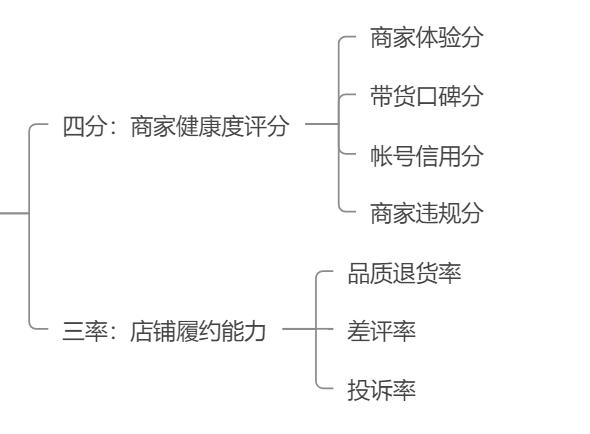 如何利用千川撬动大量免费流量,千川流量如何撬动免费流量