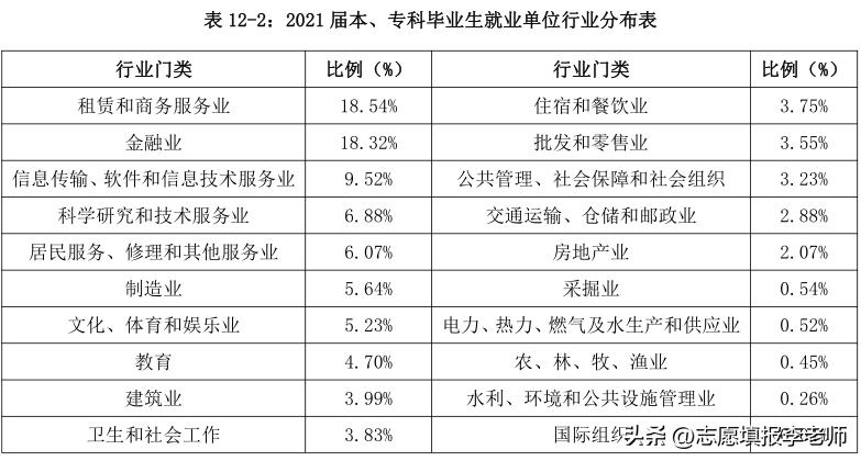 上海留不下来,去上海立信后悔吗