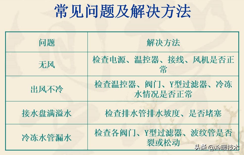 风机盘管接线盒及控制器的接线,风机盘管现场接线图及原理