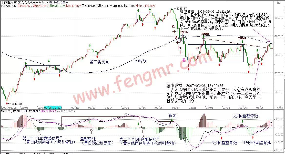 如何炒股票入门知识讲解,缠论33课走势的多义性
