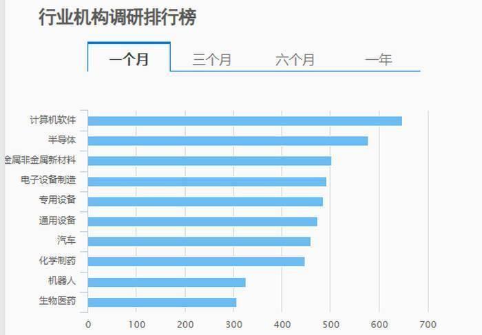 引爆A股3000点，独特之境！