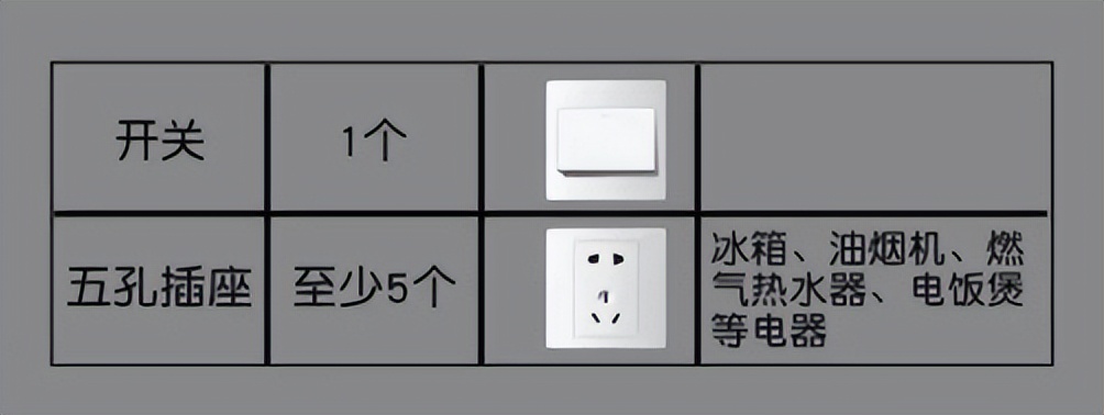 新房装修插座如何合理安排,新房装修怎么安排插座