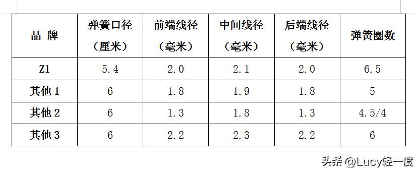 舒适床垫选购攻略,床垫推荐床垫怎么选