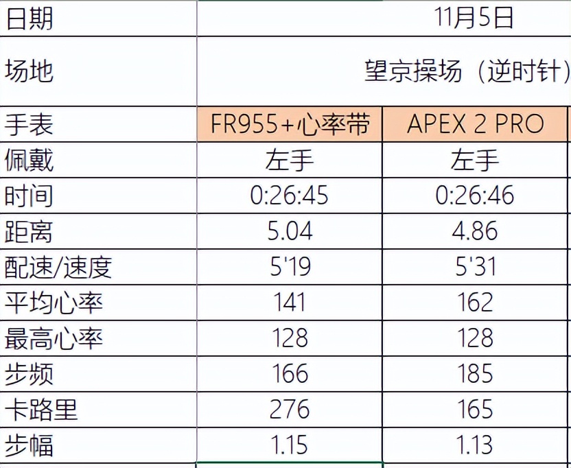 高驰apex2pro算智能手表吗,高驰apex2pro戈壁限量版运动手表