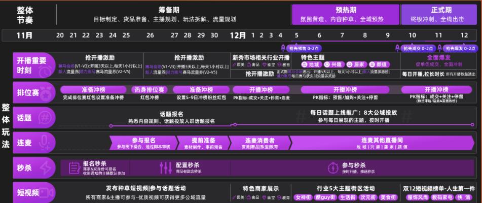 淘宝新品流量爆发了怎样应对,淘宝流量引爆的十大技巧