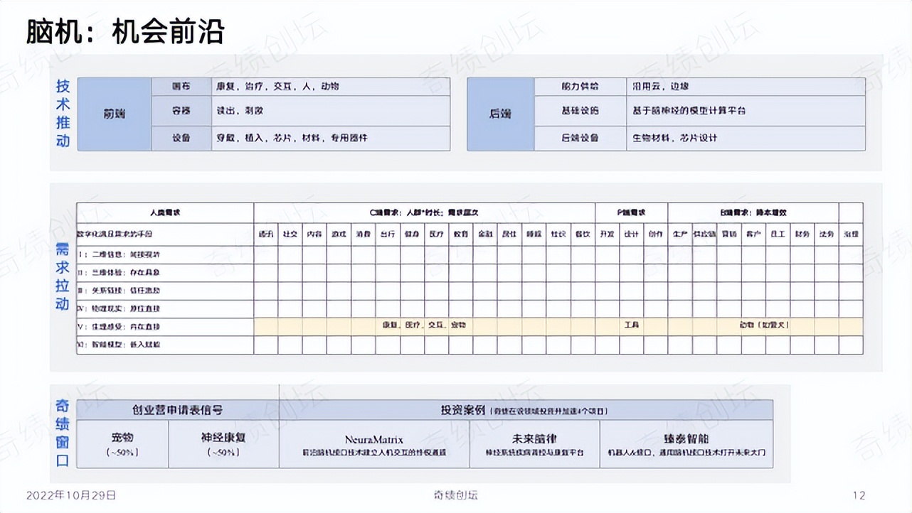 陆奇创业分享100例,陆奇创业价值本质