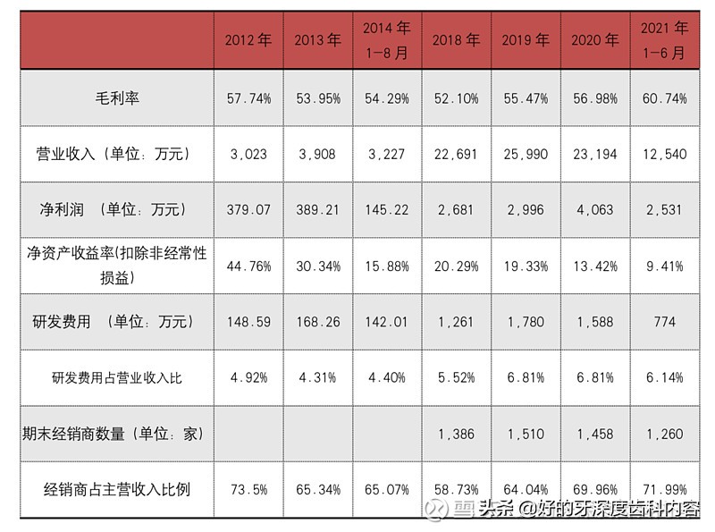 特稿｜打开沪鸽口腔的“黑匣子”（下）：口腔上游的“小卖部”