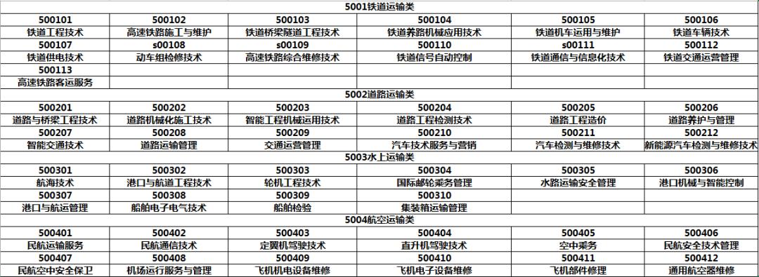 本科十大不建议学的专科专业,本科不好专业和专科好专业怎么选