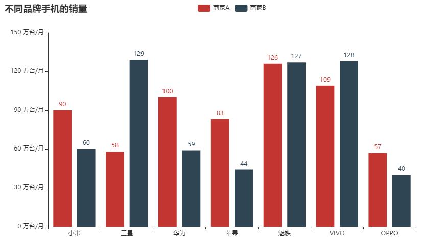 pyecharts教程动态图,pyecharts教程画折线图