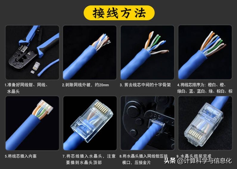 超六类线安装水晶头技巧,超五类线和六类线水晶头做法