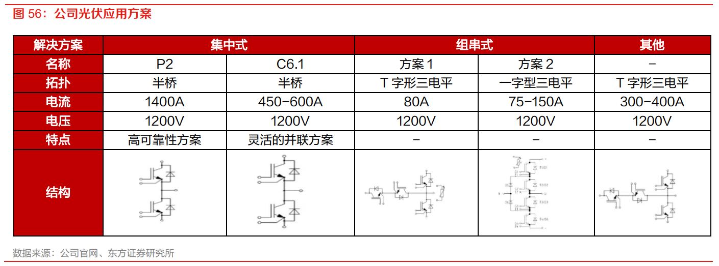 igbt芯片龙头全球份额25%,igbt国内龙头企业