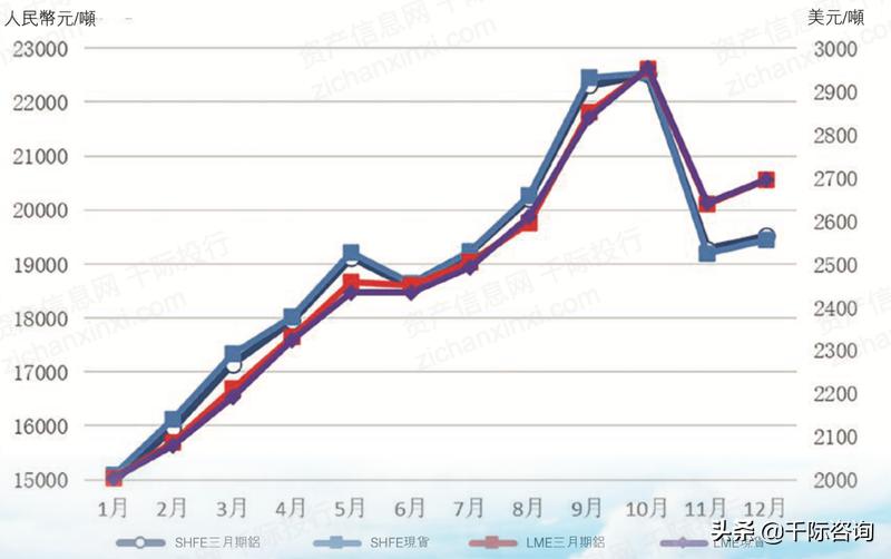 铝产业发展调研报告,铝行业可研报告