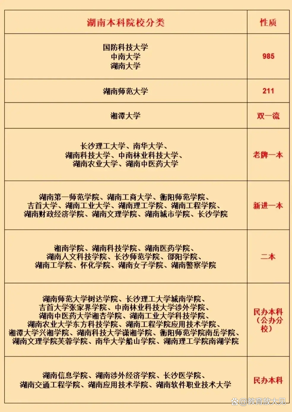 湖南省长沙理工大学是一本吗,湘潭大学进双一流长沙理工大学