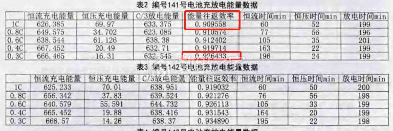 电车动力电池衰减怎么测,新能源电车电池检测需要多久