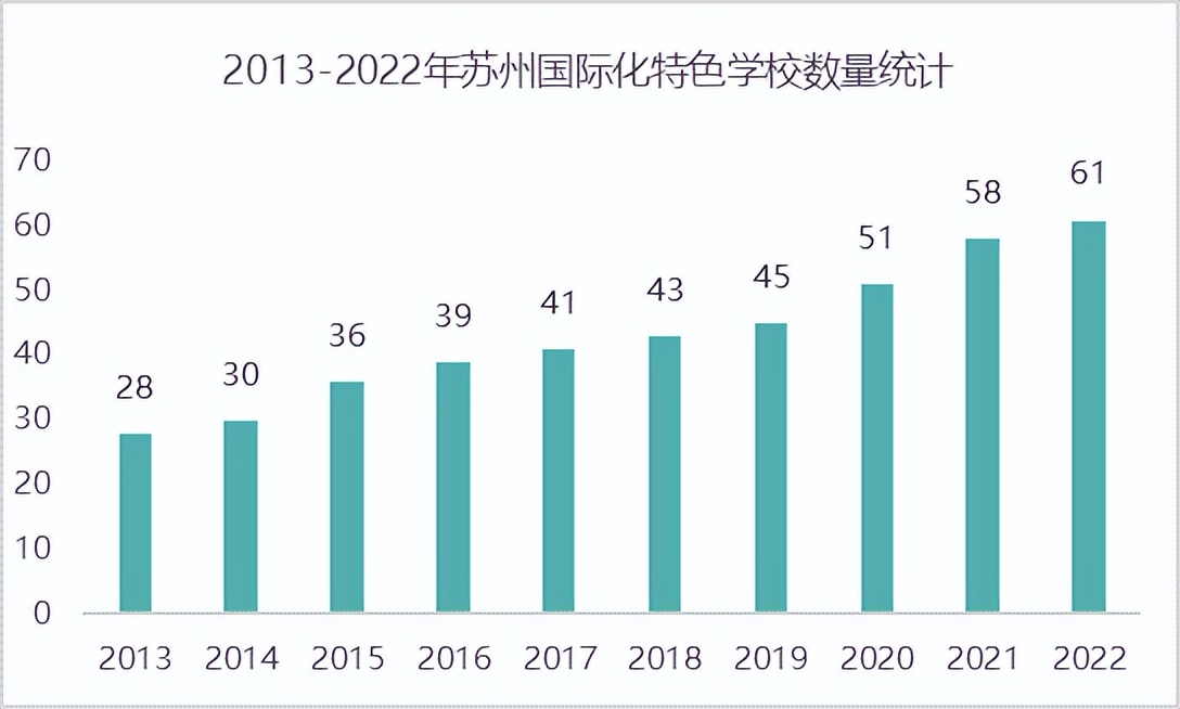 国际教育将有哪些新气象,国际学校新政