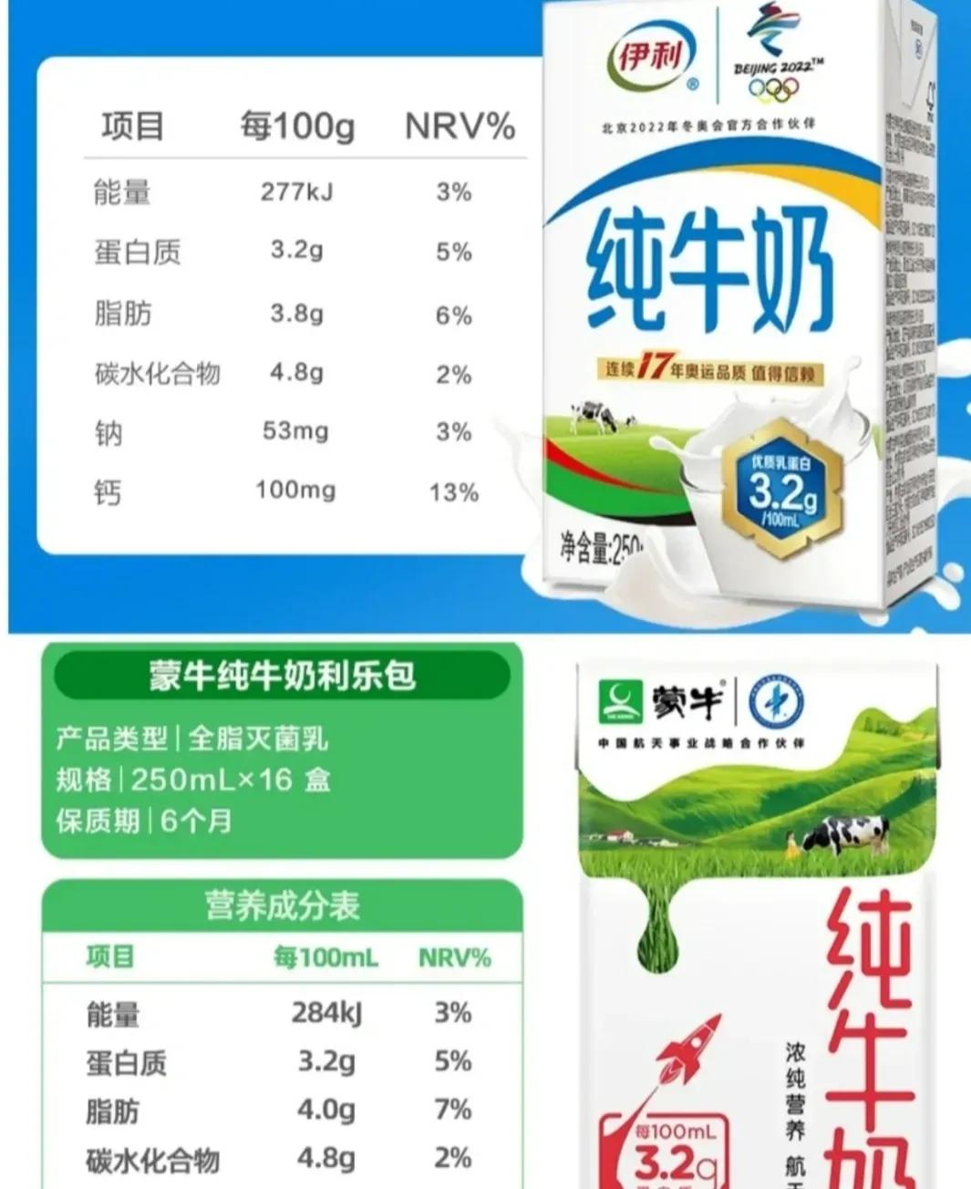 同样是牛奶差别真的很大吗,同样的蒙牛牛奶为什么有的便宜点
