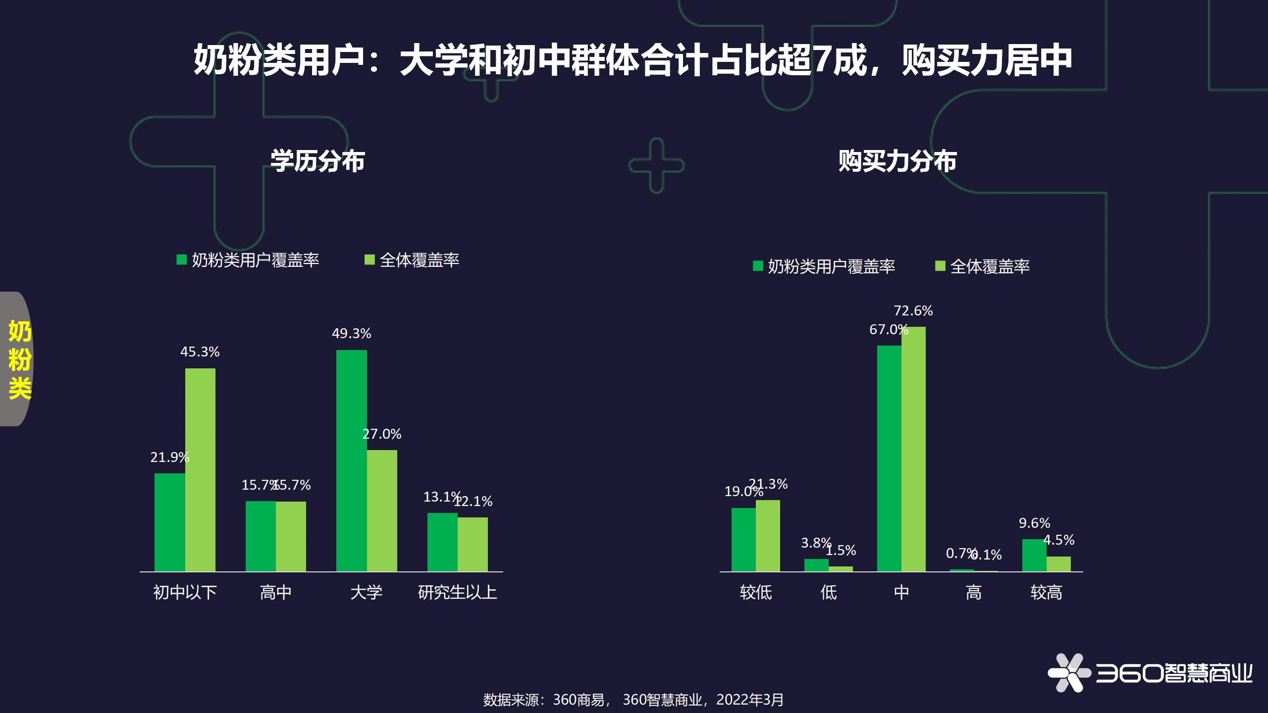 食品饮料行业研究,食品饮料产业分析