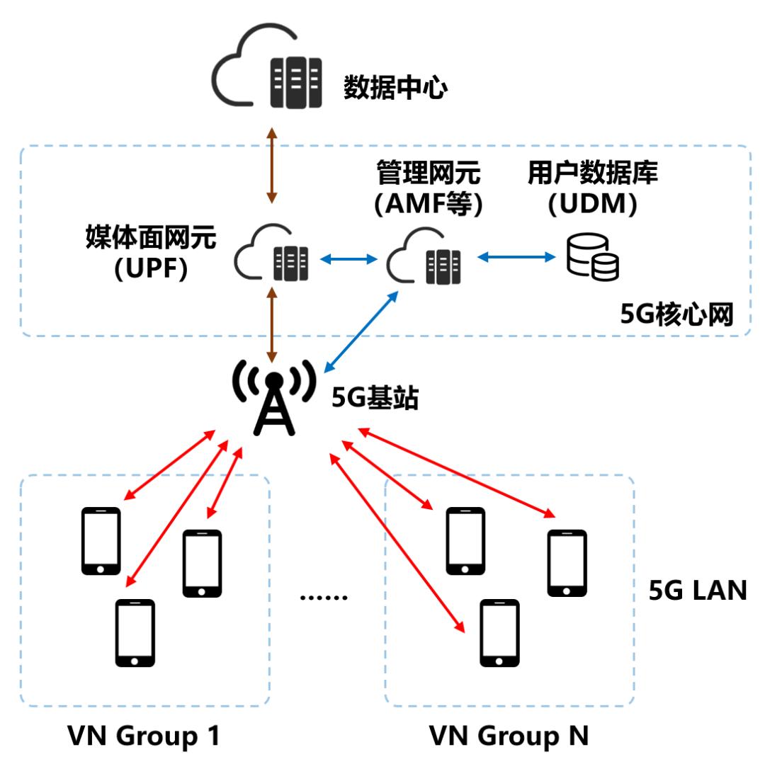到底什么是5g手机,什么是5G示意图