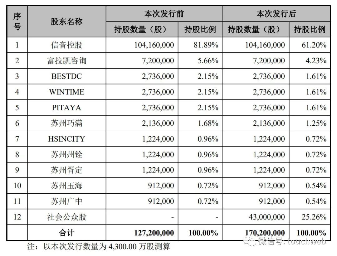 信音电子股票怎么操作了,信音电子公司前景如何