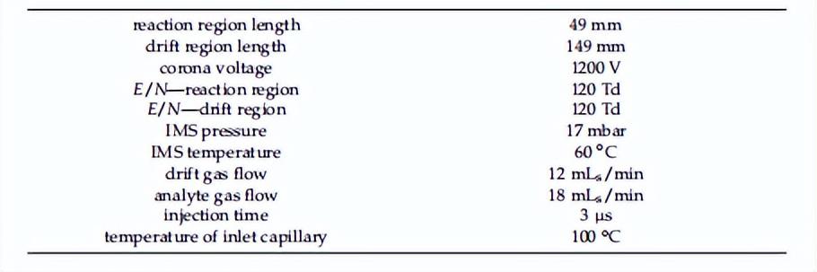 通过质谱仪与HiKE-IMS系统的后端耦合，来揭示H3O+离子的迁移率