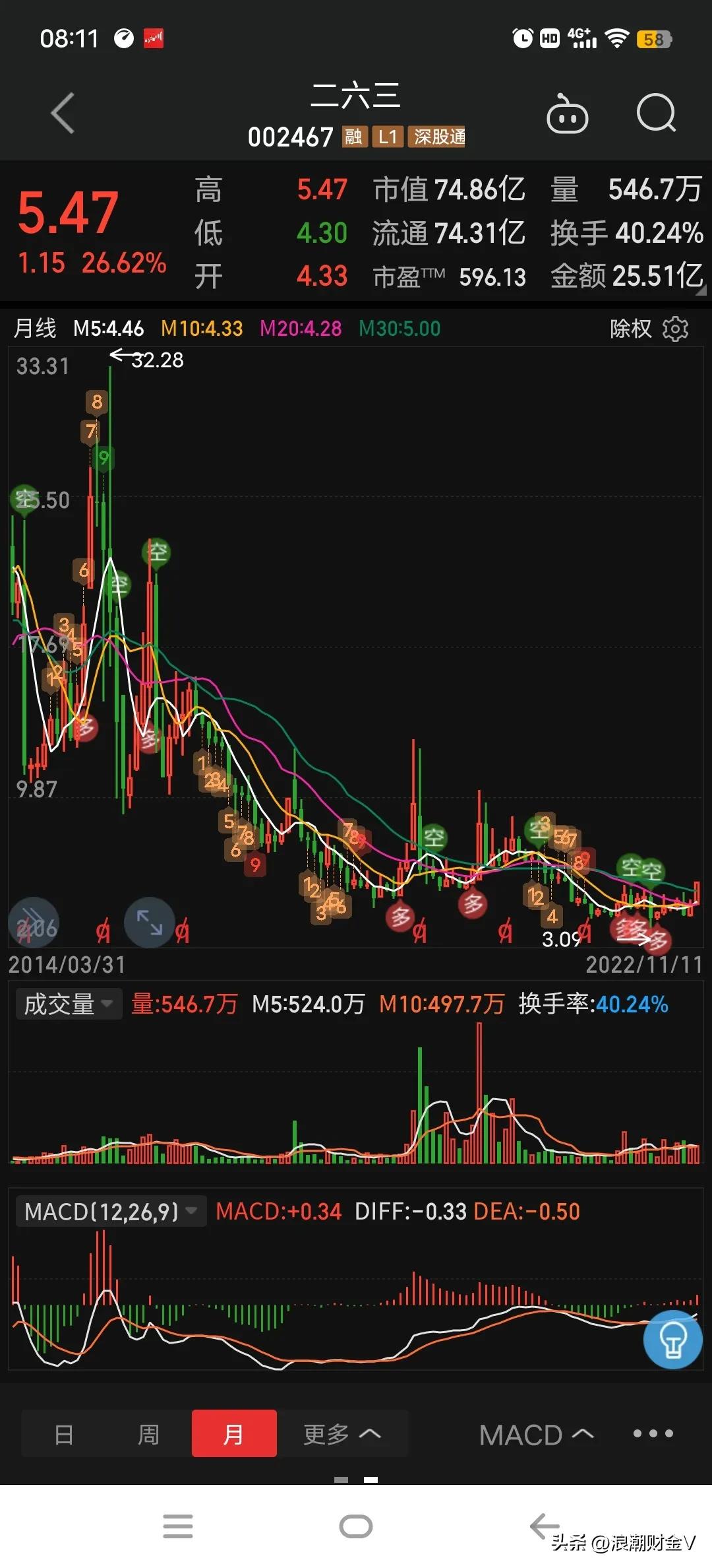 二六三信创,二六三属于信创板块吗