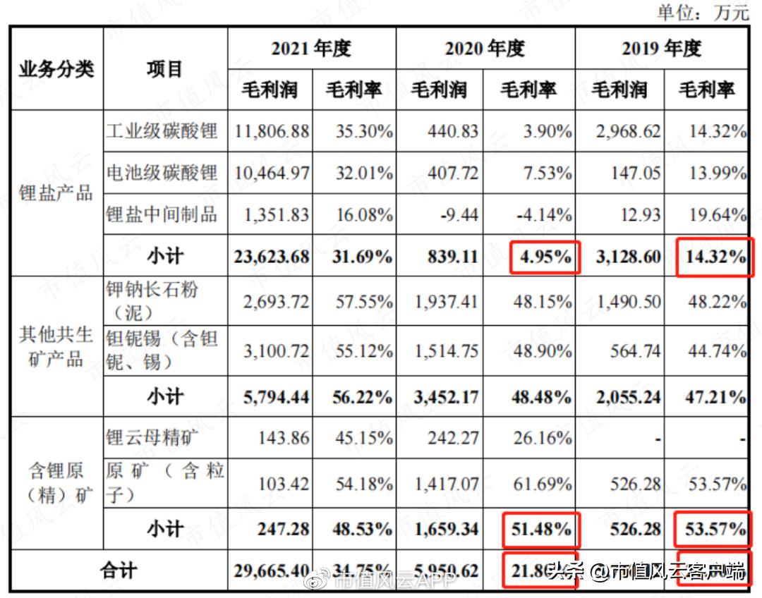 江西九岭锂业上市进度,九岭锂业ipo为何终止