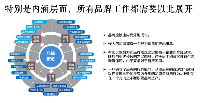 专业品牌策划公司行舟咨询：家居行业领跑者伟星管业全案策划成果