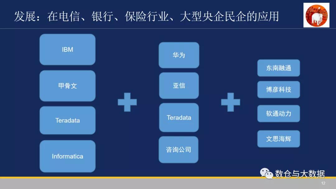 值得拜读-数据仓库的前世今生