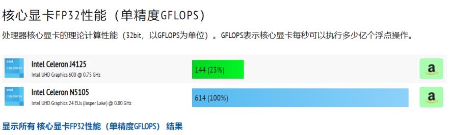 威联通ts451d和群晖220+对比,威联通和群晖nas使用感受