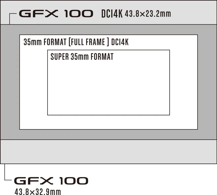 1亿像素的中画幅和5000万的中画幅,中画幅为什么视频能力差