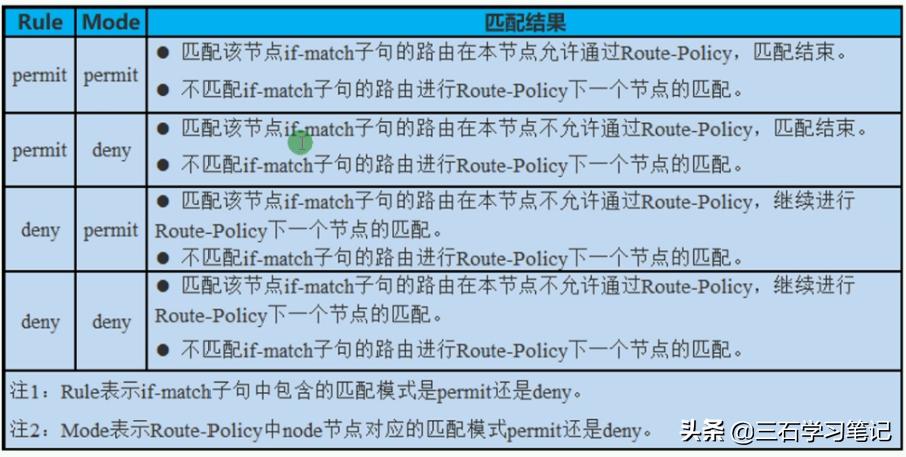 华为路由—路由策略Route-Policy过滤路由修改路由属性学习笔记3