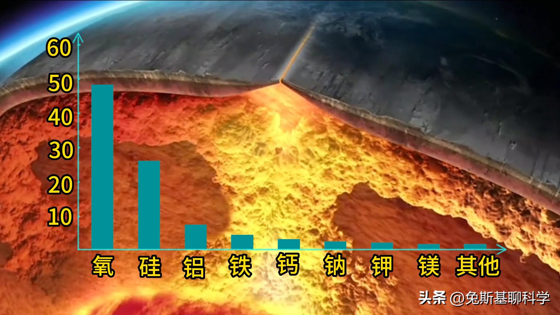 地球有94种化学元素，人类身体用了60多种，造一个人要花多少钱？