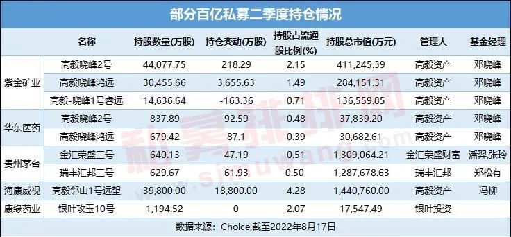 大佬纷纷布局私募基金,国家队资金入市最新消息